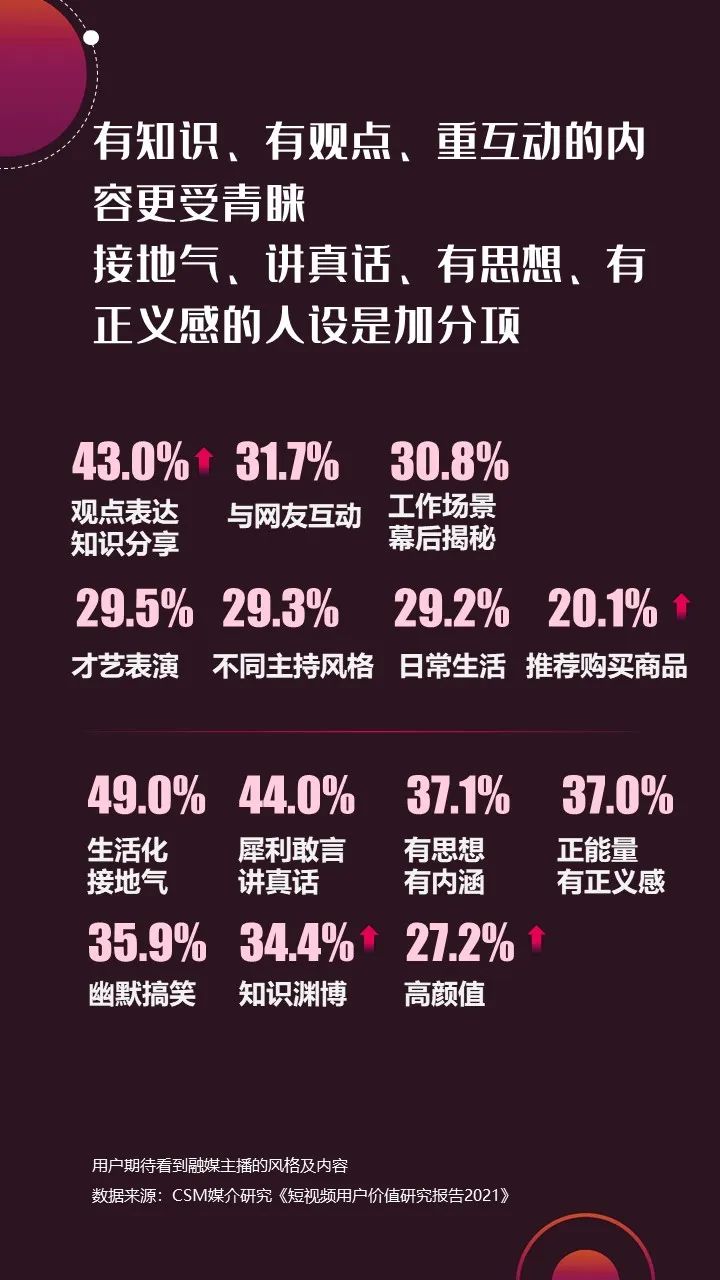 2022年上半年，省級廣電“融媒主播”哪家強？