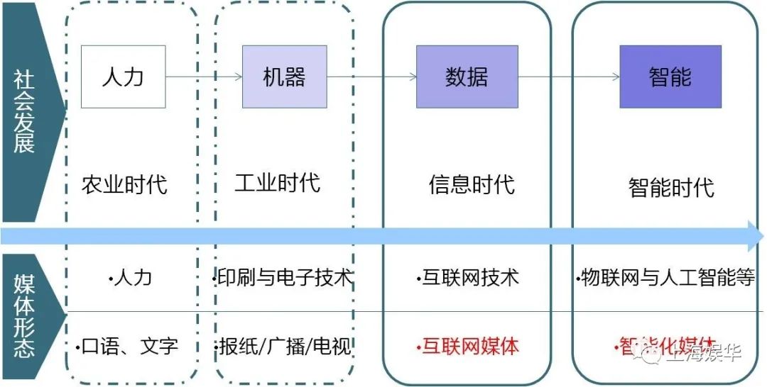 廣電媒體轉(zhuǎn)型升級，需要實現(xiàn)“新四化”