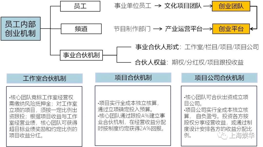 廣電媒體轉型升級，需要實現“新四化”