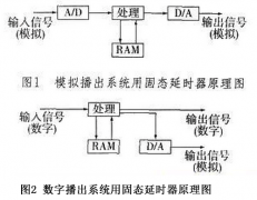 廣播音頻系統延時器的多種使用功能