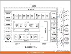 縣級融媒體中心建設規范解讀與應用