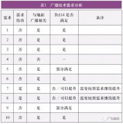 5G廣播的技術需求與發展方向