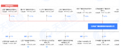 中國廣電將對省網公司規模投資 助其開展5G商用