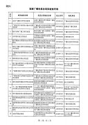 廣電總局對已設立的部分國家廣播電視總局實驗室進行統一更名