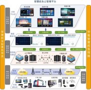 基于廣電網絡的智慧政務電視云平臺的建設和創新