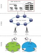 廣電5G+智慧農村建設實踐